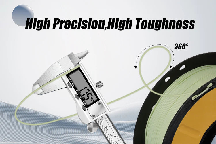 High Dimensional Accuracy