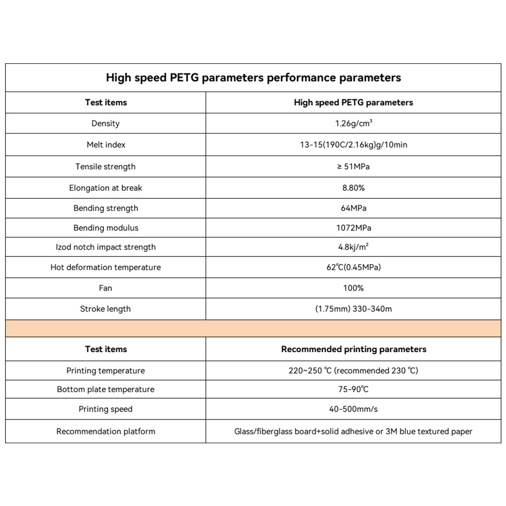 Datasheet of PETG