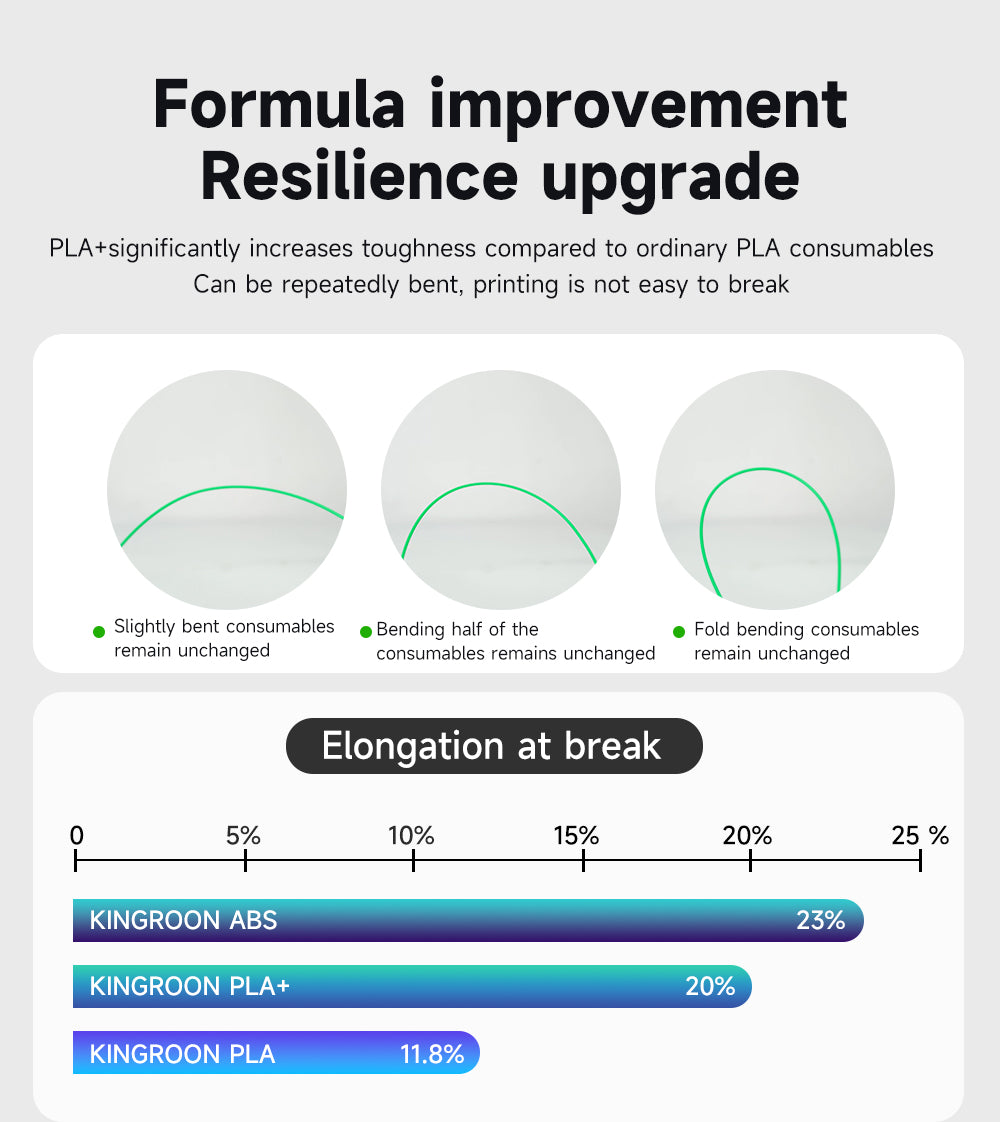 PLA Formula