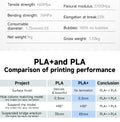 PLA VS PLA+