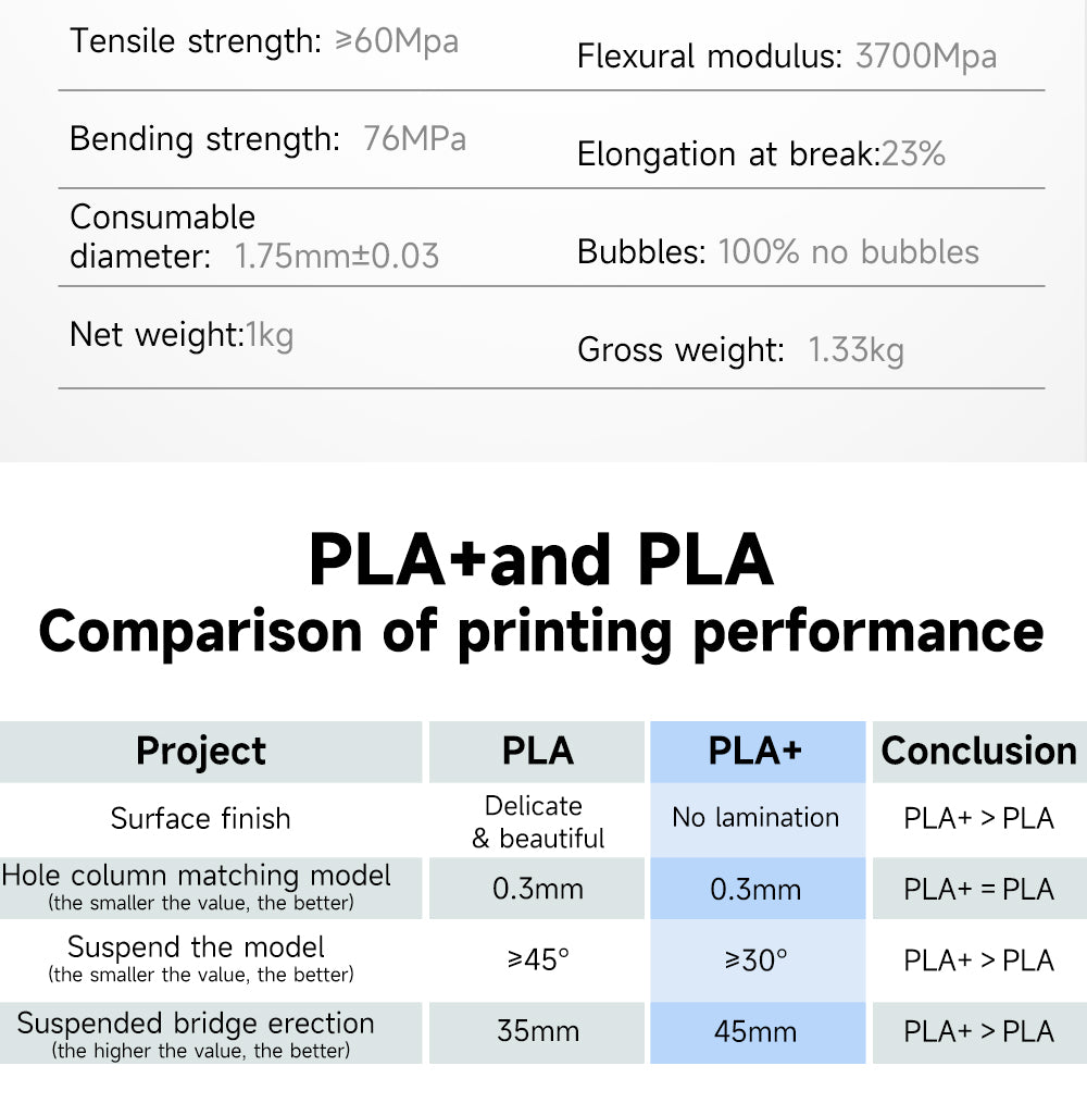 PLA VS PLA+